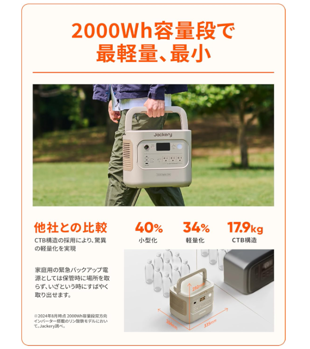 2000Wh級が“持ち運べるサイズ”で家電も停電も丸ごとカバーするJackery