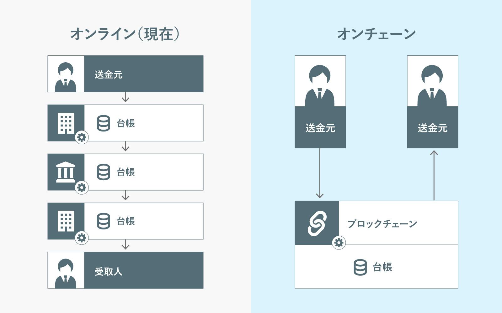 web3は、いよいよ「日常」になる。ステーブルコインという突破口