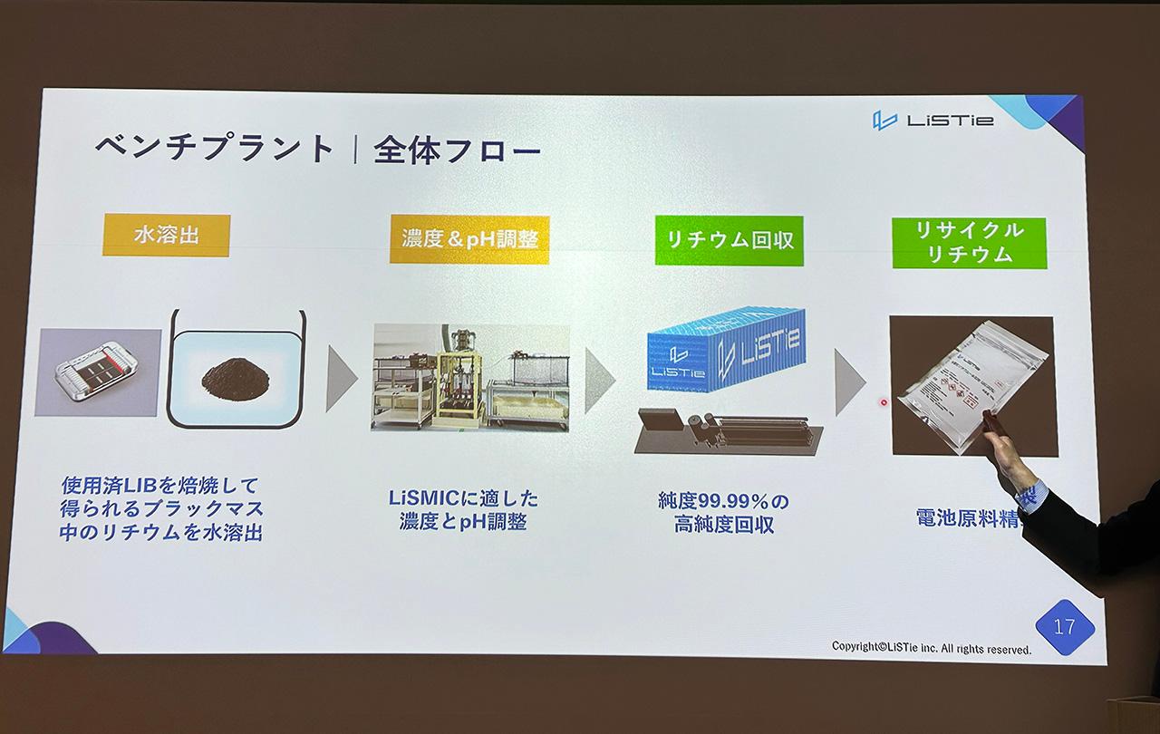 リチウム電池争奪戦の裏で進む「回収」競争。日本発技術で資源の中国