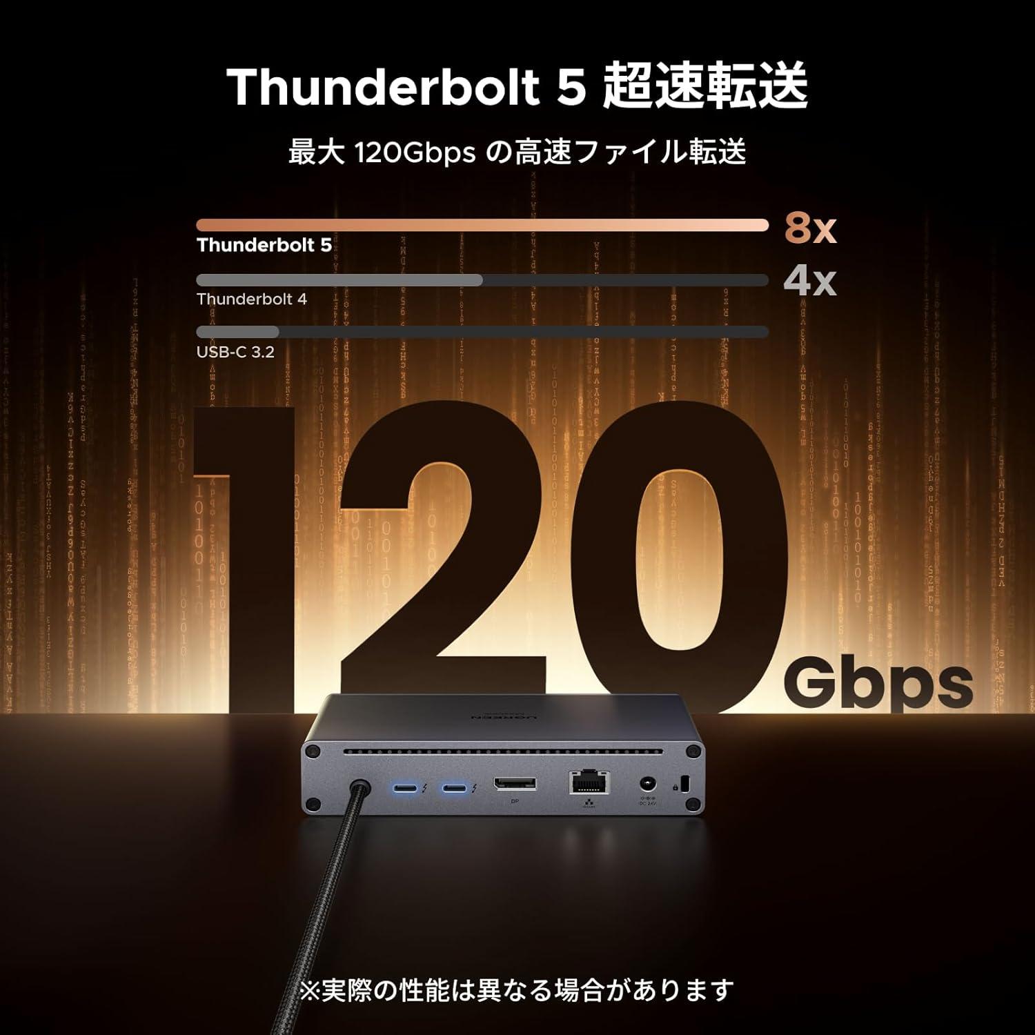 UGREENの新作ドック、最速モンスターです。しかも1.4万円オフの最安値