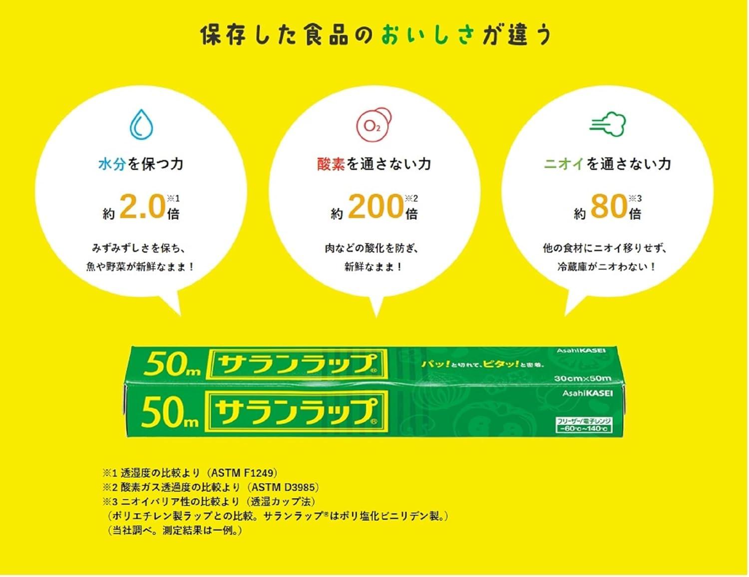 パッケージ派手すぎる問題」に妙案。シンプルデザインのサランラップが