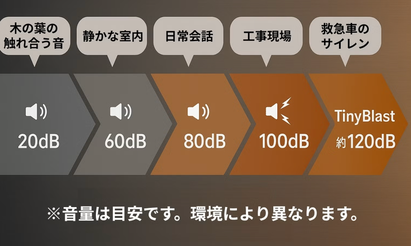 指先サイズのチタン製ホイッスルTinyBlast本体