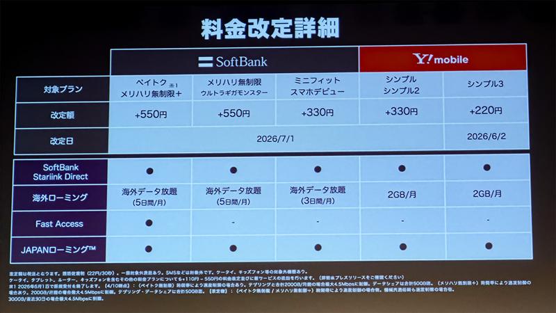 料金改定の詳細スライド