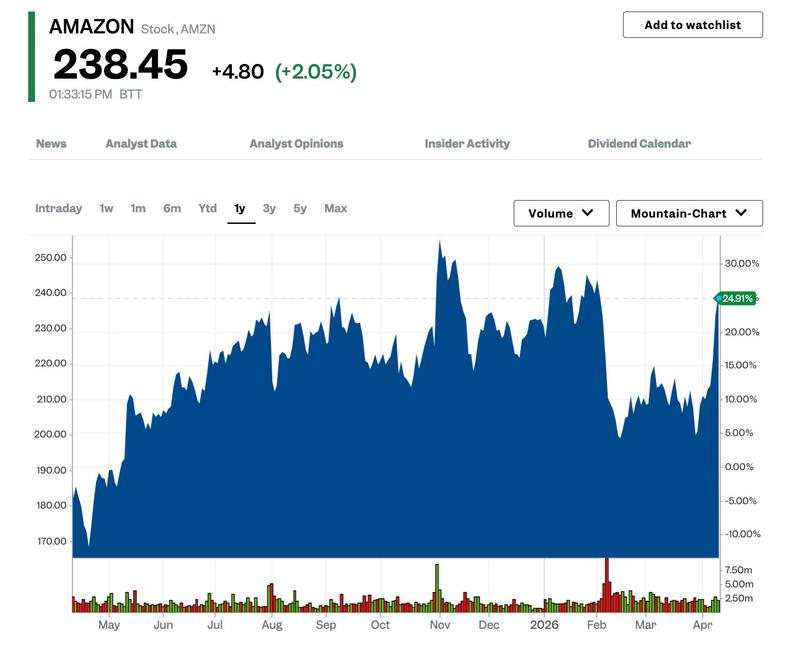 amzn