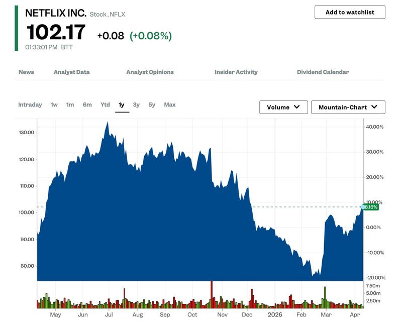nflx