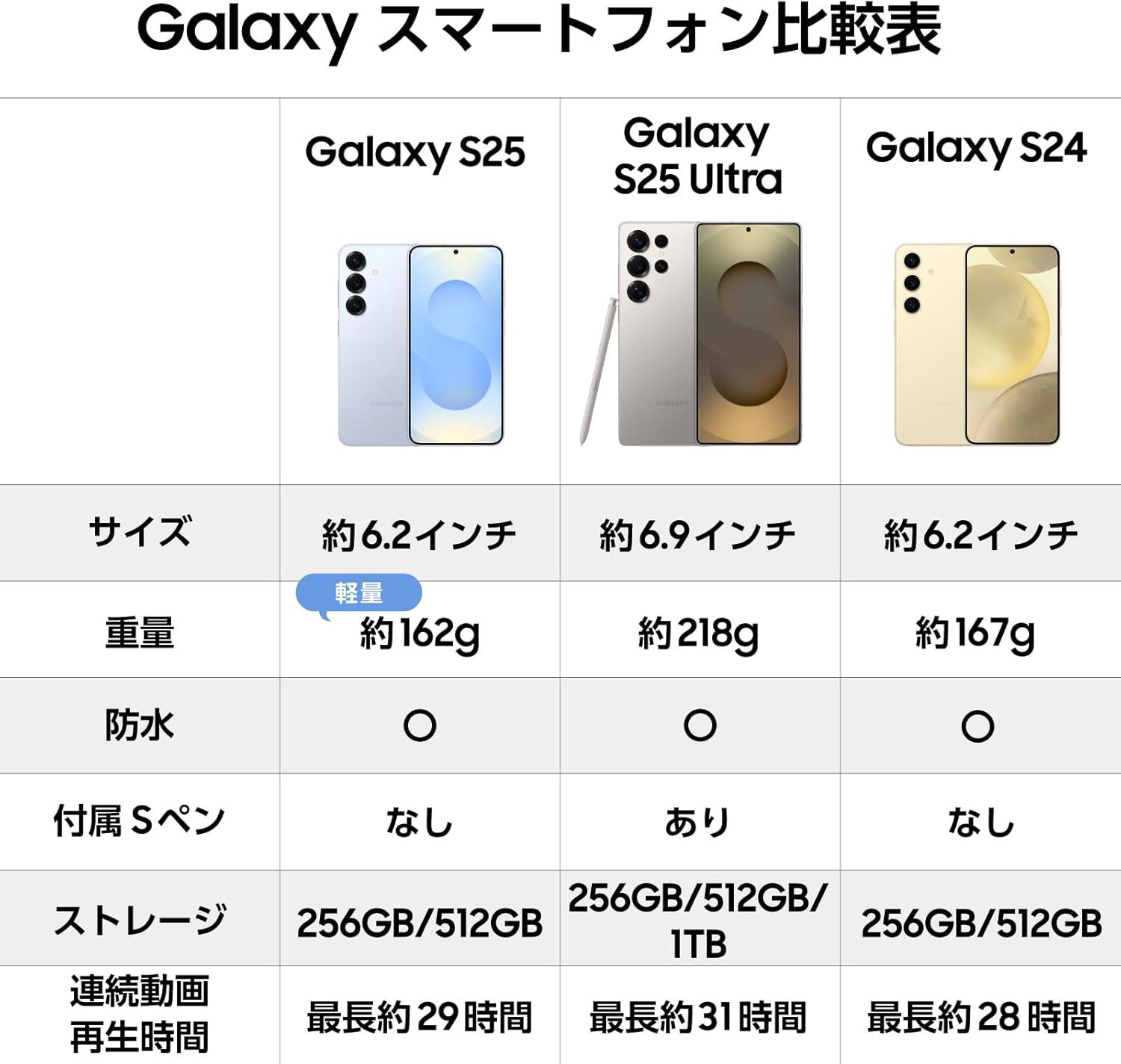 1.4万円引き。高性能×コンパクトなGalaxy S25が過去最安値 | ライフ