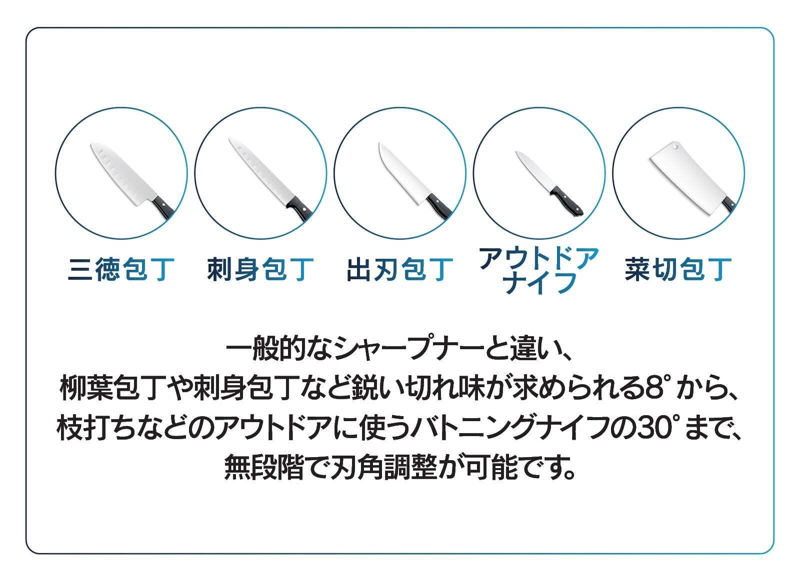 刃物研ぎを大人の趣味へ昇華。ギミック感あふれる仕様でプロ級の角度を