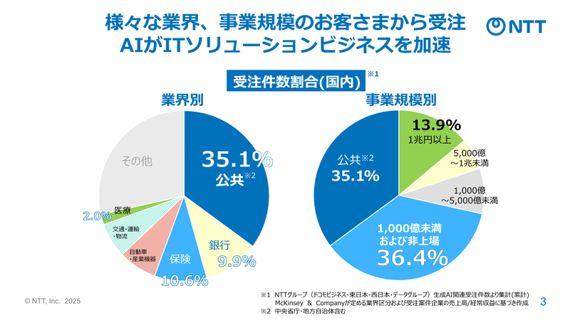 データ