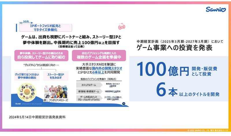 中長期でゲーム事業で売り上げ100億円を目指す。