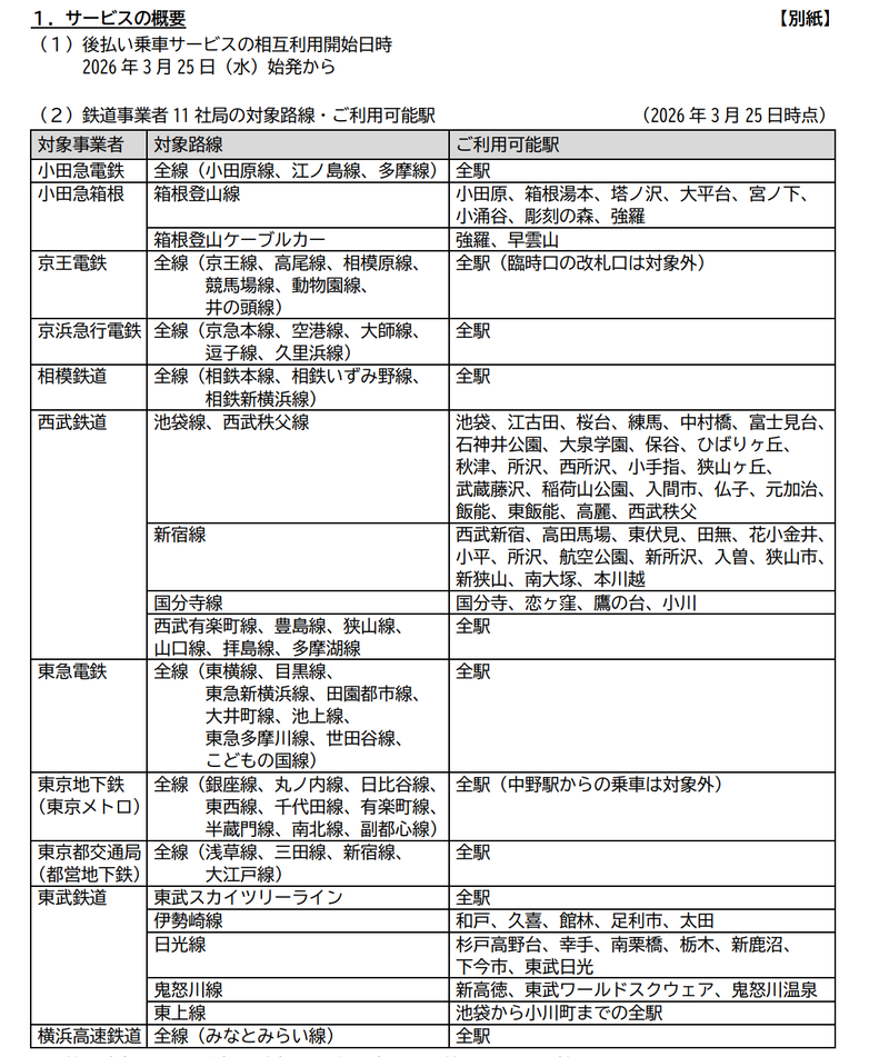 タッチ決済導入の鉄道事業者