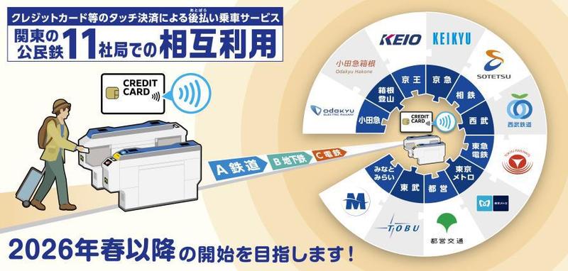 タッチ決済関東本格導入時のバナー