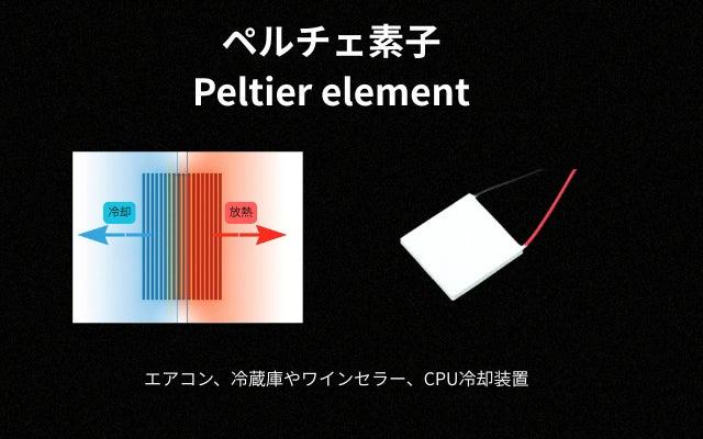 空調ウェアそのままで冷却性能を上げたい人へ。航空機プロペラを応用