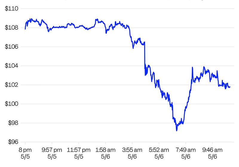出典:Bloomberg