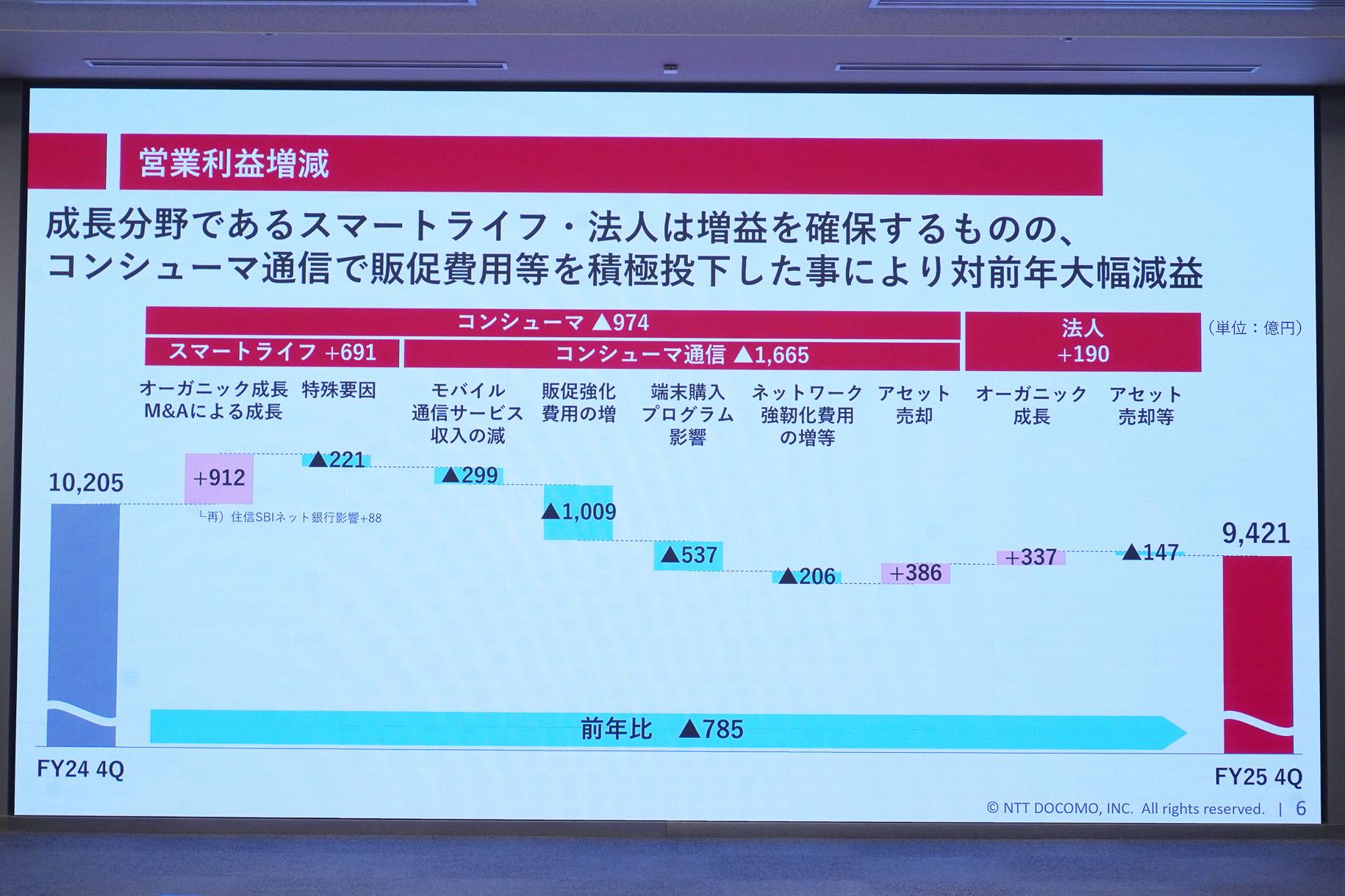 送料込み☆ドコモ人気上位♪ 本キャンペーンは終了しました】年度末感謝祭！法人1円スマホ
