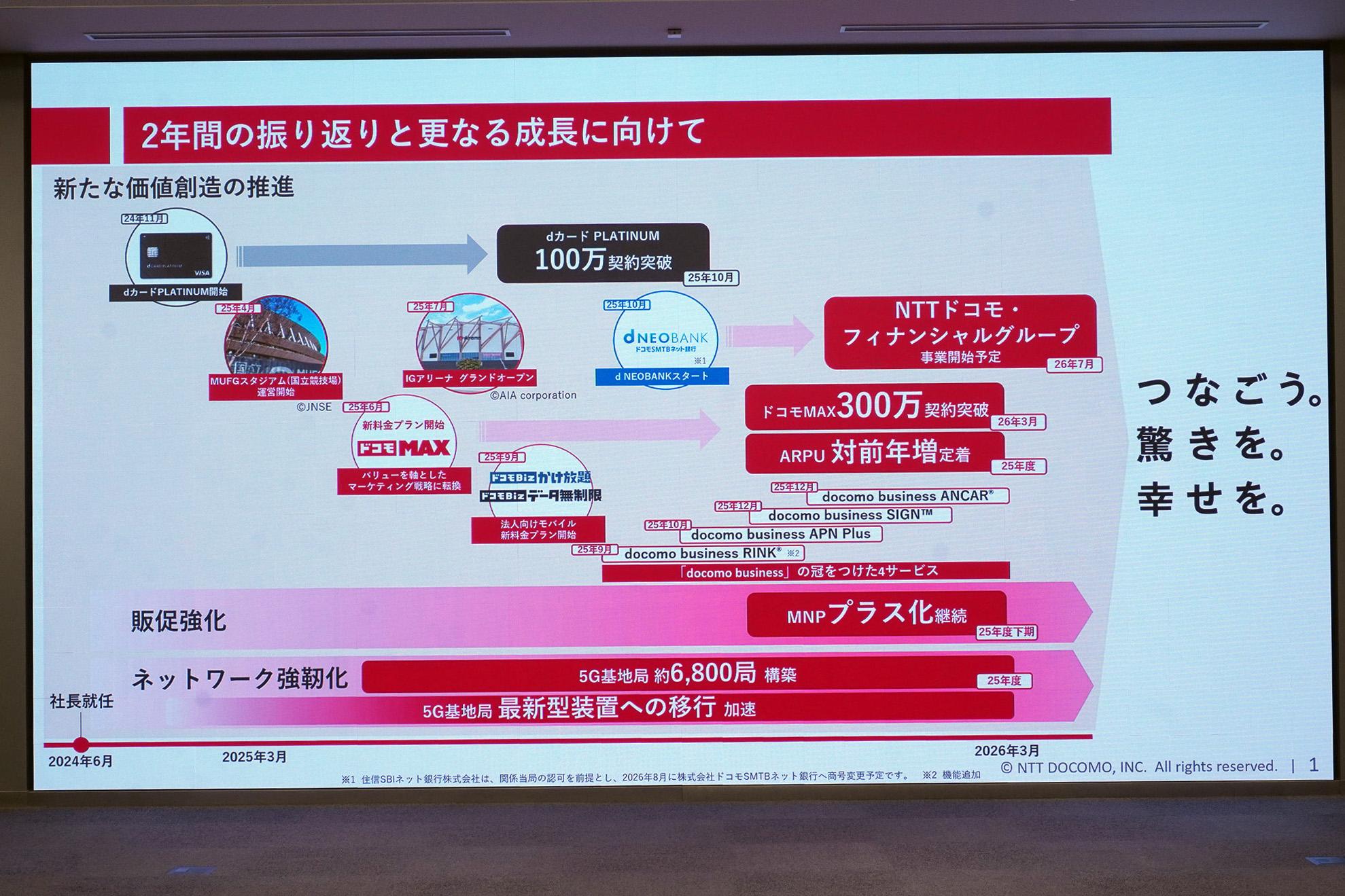 踏み切れないドコモの料金値上げ。「つながらない」利用者の声とNTT