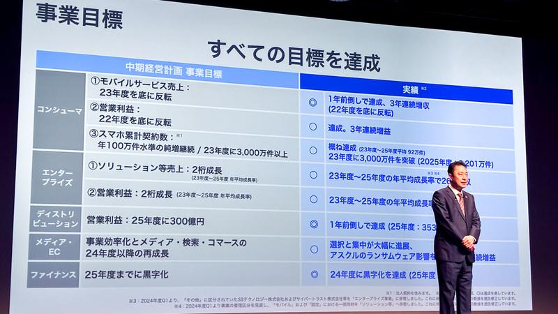 前中期経営計画の結果