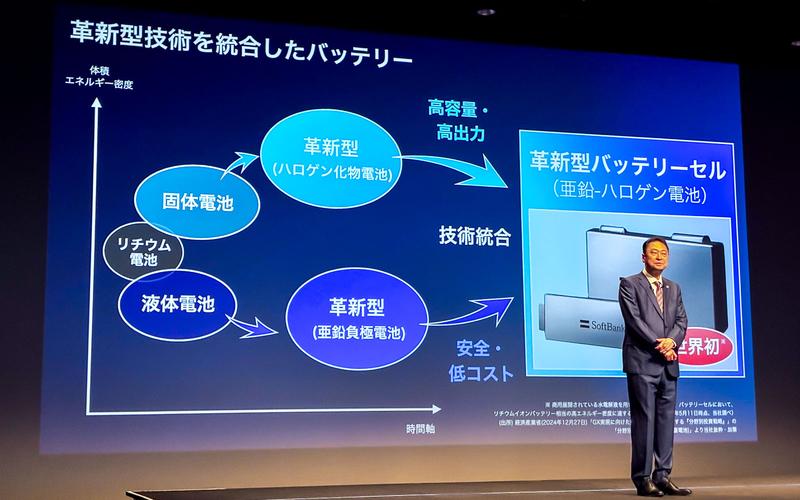 亜鉛-ハロゲン電池に関するスライド