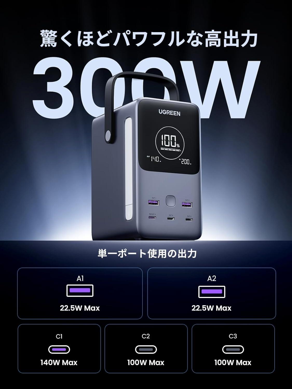 圧倒的な充電力に驚愕。48000mAhのUGREEN Nexodeモンスター級