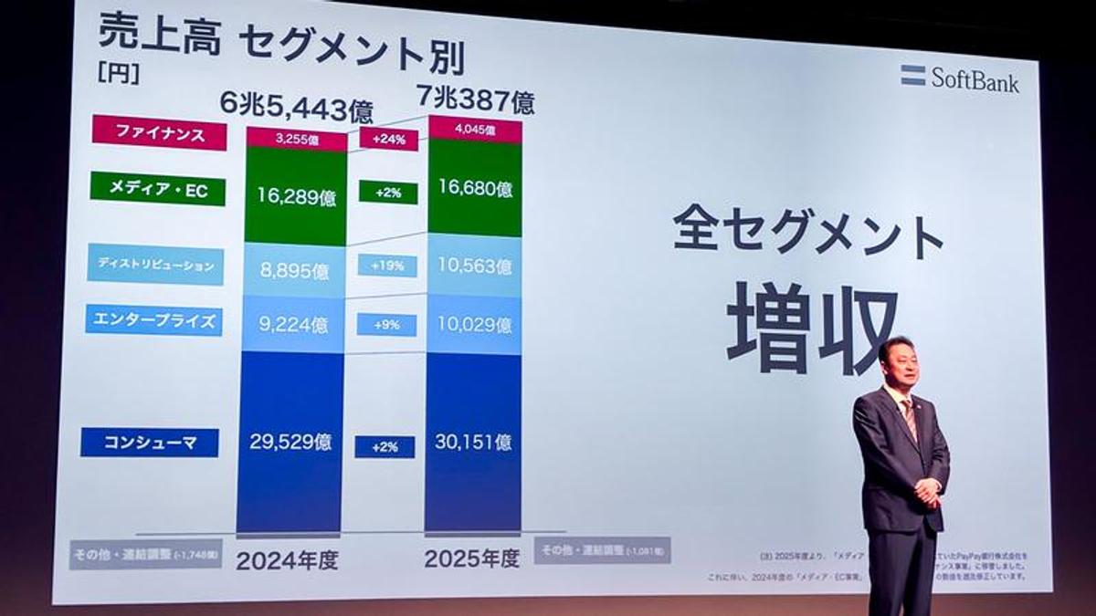 ドコモ・KDDIが金融で新たな一手。4キャリア決算で見えた「スマホと 