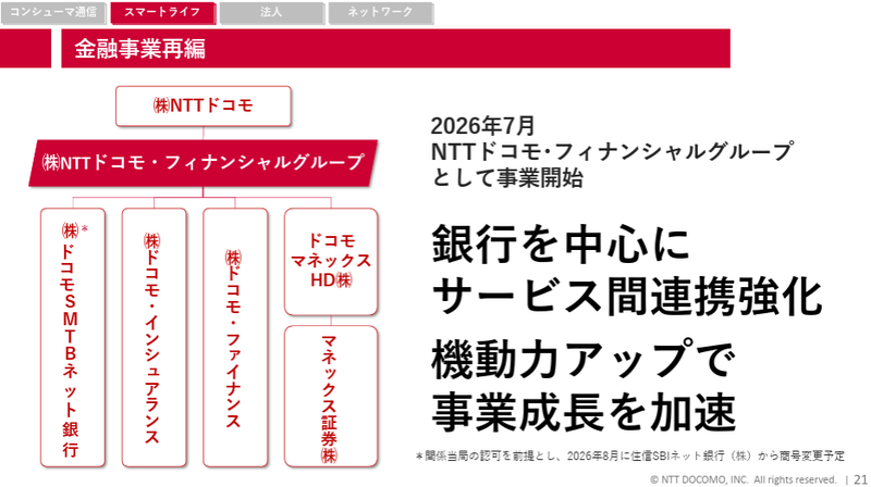 金融事業の再編