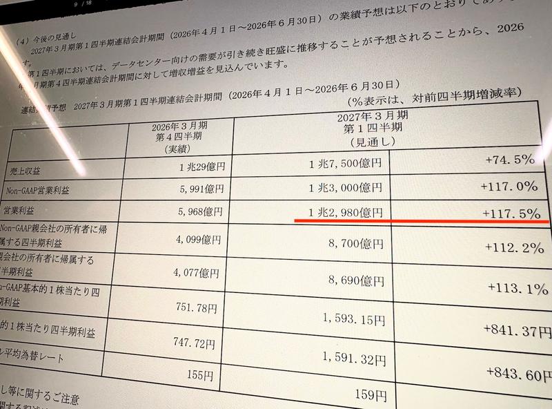 キオクシアが5月15日に公表した通期決算短信
