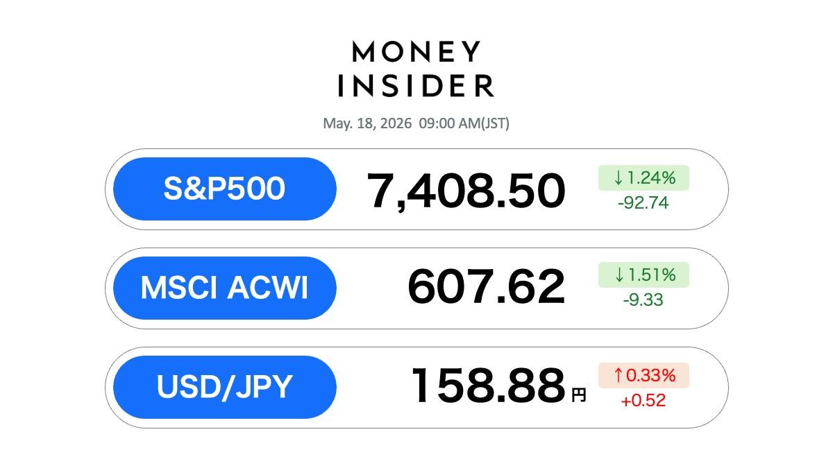 企業ファイナンスの新展開 オープン・マーケット金利時代の到来と金利/通貨スワッ… S&P500・オルカン 最新情報。先週末は大幅安、長期金利上昇で「再