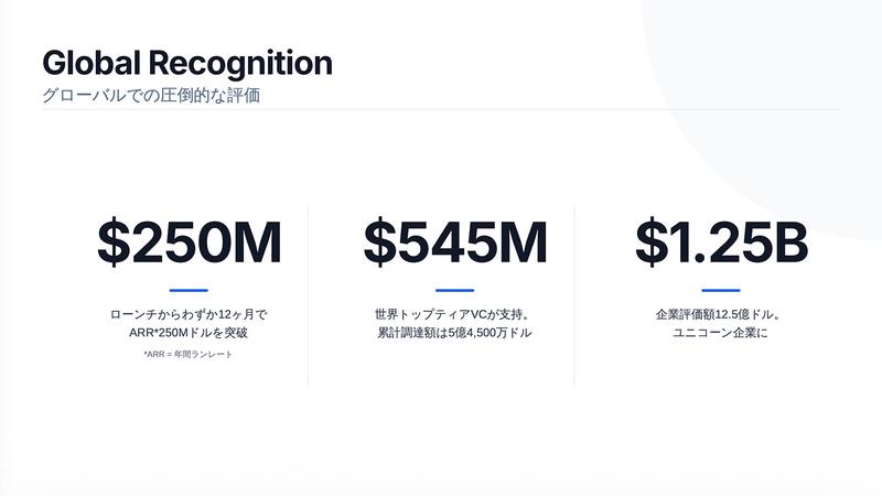 Gensparkの現状のスライド