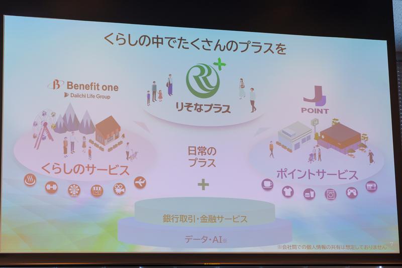 りそなプラスの概要スライド