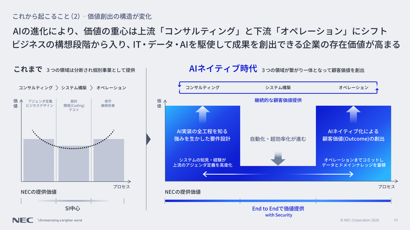 価値の重心の変化