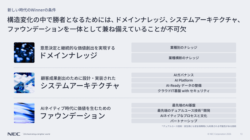 勝者の条件