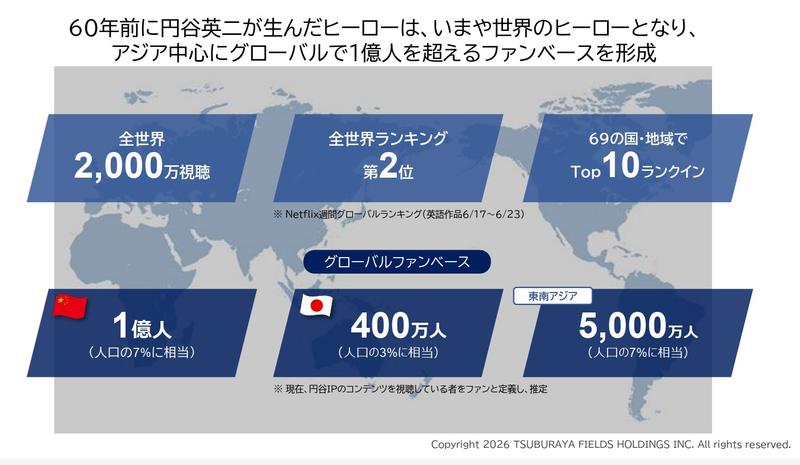 円谷フィールズホールディングスFY2026～2028年中期経営計画資料