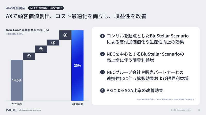 NECの計画