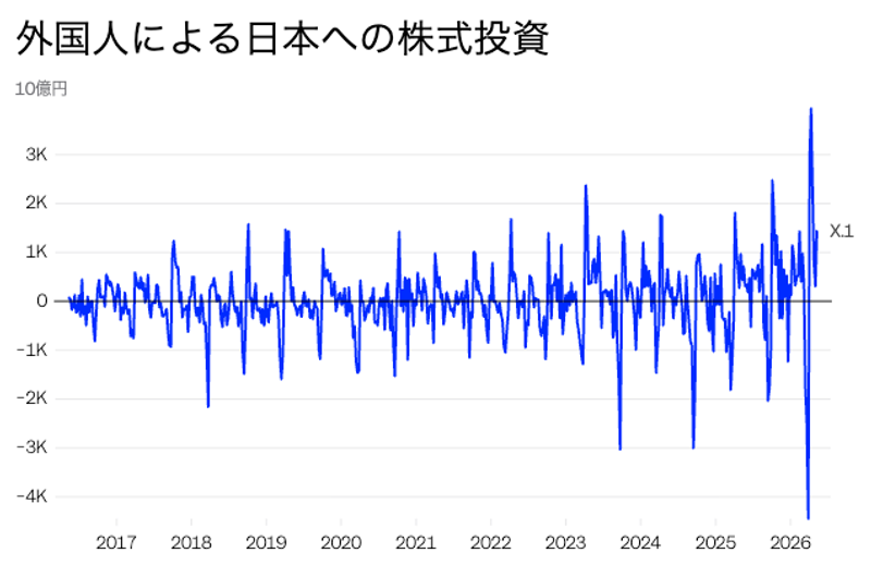 Source: LSEG/Japan Ministry of Finance<br>Huileng Tan/BI