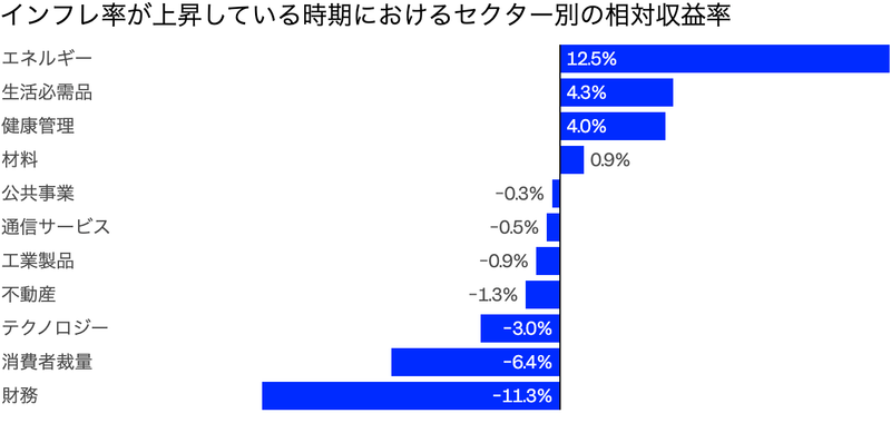 Source: Ned Davis Research<br>Jennifer Sor/BI