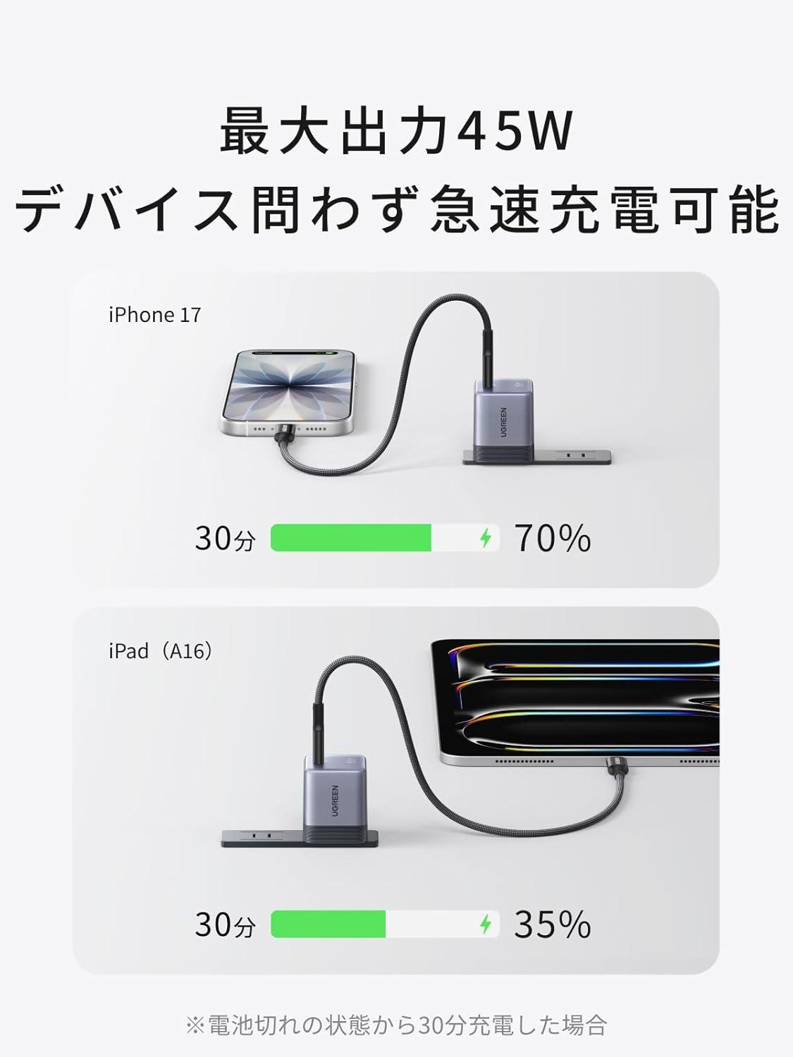 UGREENの新作「極限コンパクト」急速充電器、もう過去最安2千円台