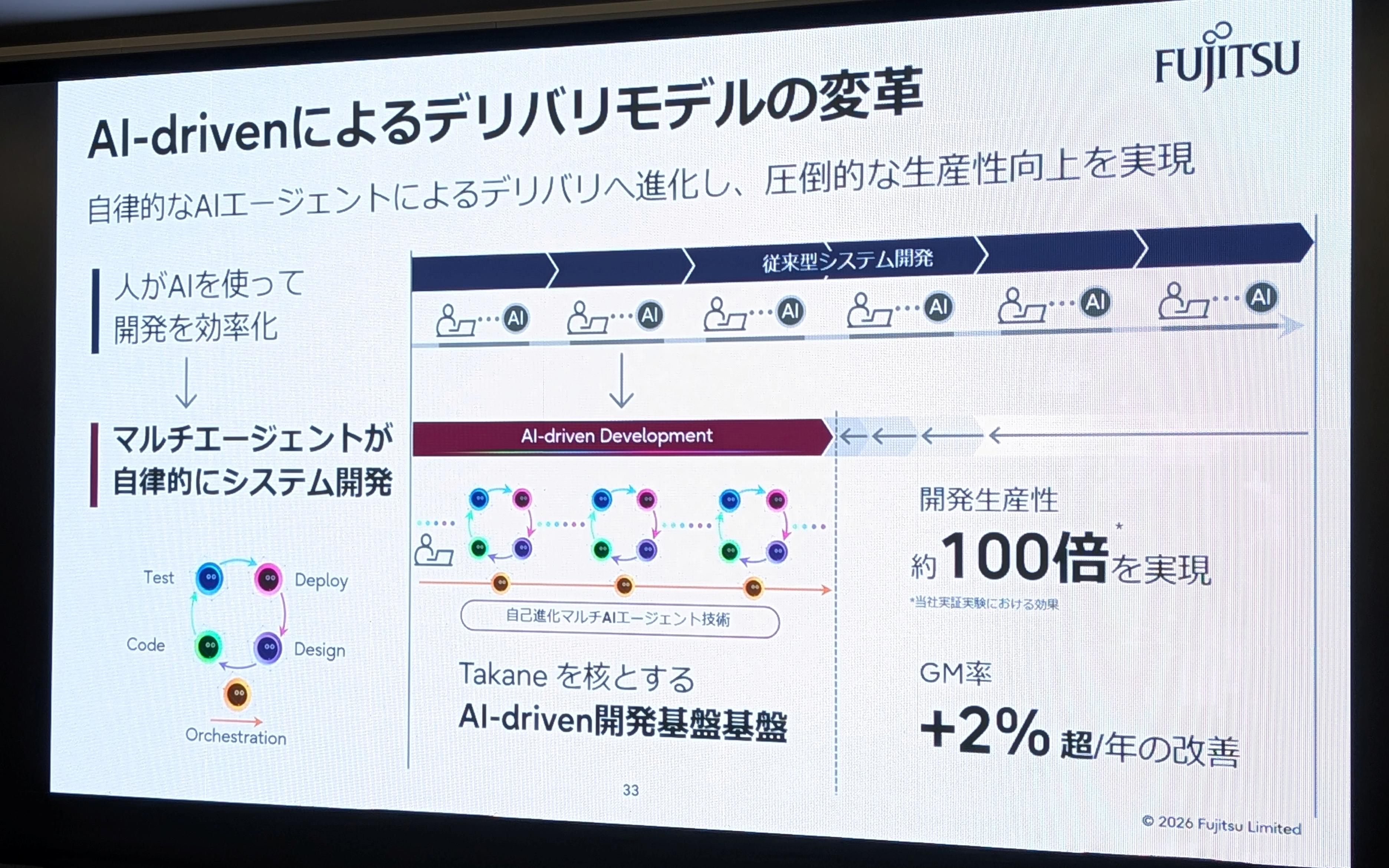 早く仕上げるほど売上は減る」。富士通・時田社長が語るSIerが「人月の