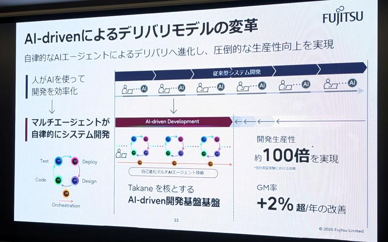 マルチエージェント
