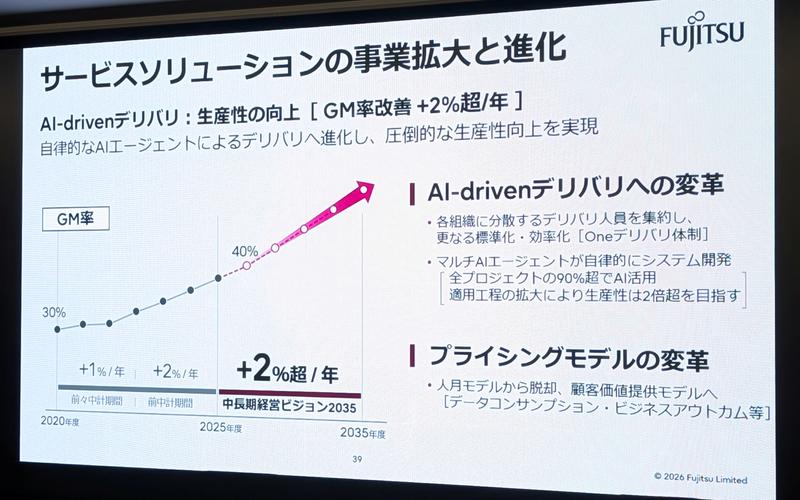 プライシングモデルの見直し