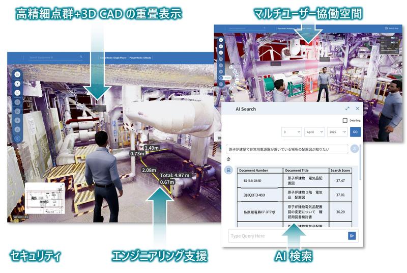 日立では、2025年に原子力メタバースプラットフォームを開発。VRを用いた生産性向上や、技術承継を進める。