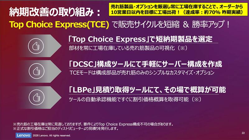 TCEのスライド
