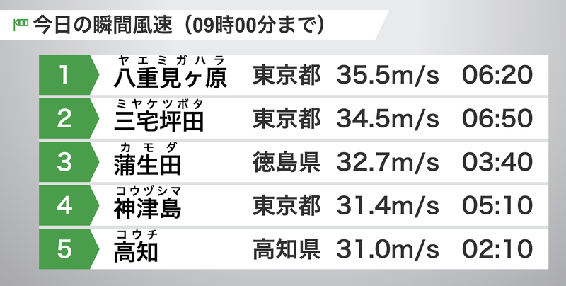 画像:ウェザーニュース