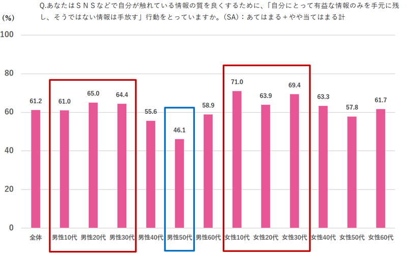 作成：博報堂