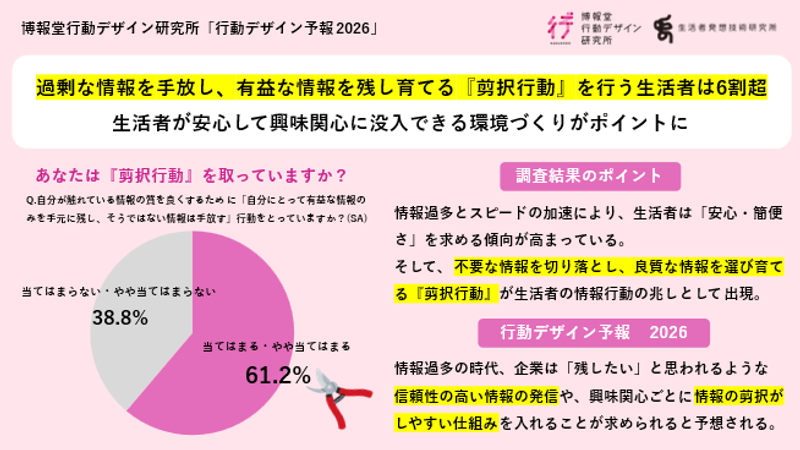 作成：博報堂