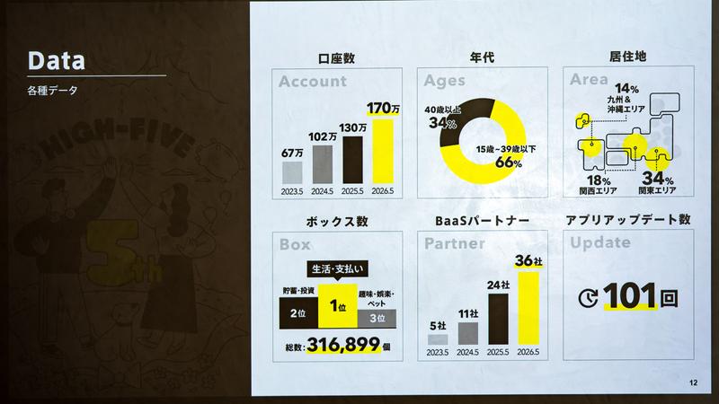 5年間の実績のスライド