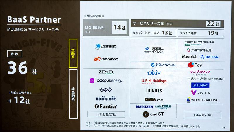 BaaSパートナーの一覧