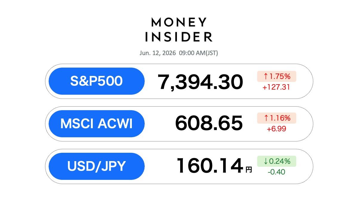 S&P500・オルカン 最新情報。12日は反発上昇、昨日の下落分をそのまま