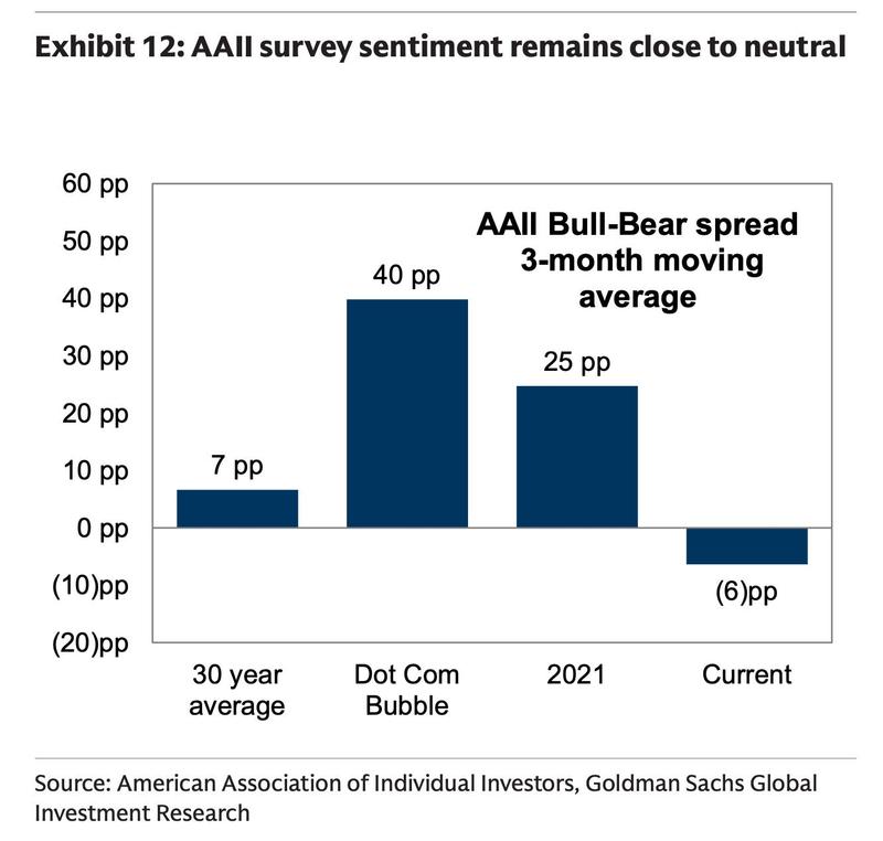 aaii bull-bear
