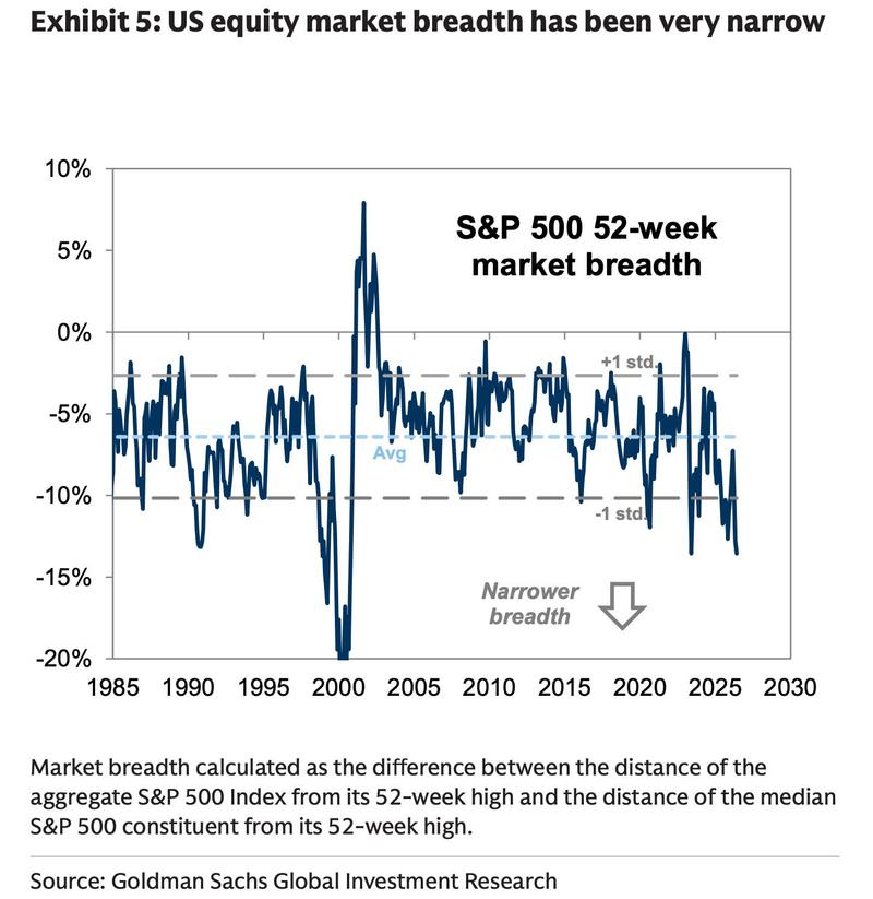 stock market breadth