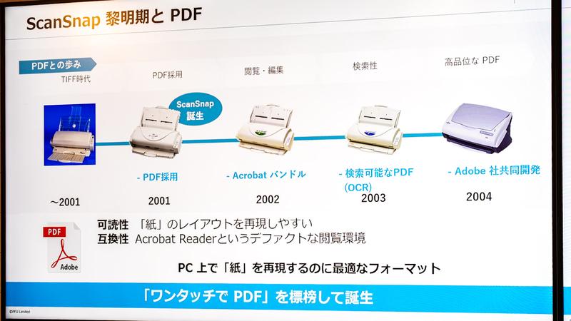 ScanSnapとPDFのスライド