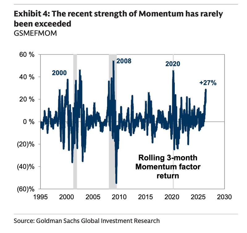 stock momentum